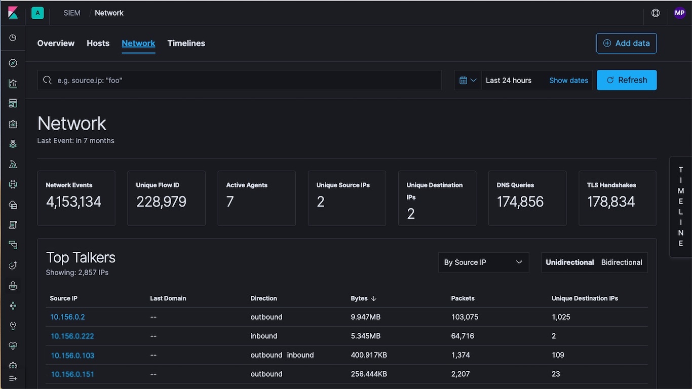 Vue "Network" (Réseau) dans Elastic SIEM