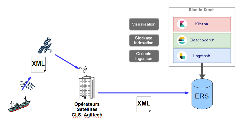 diagram-ers-data-xml-format-boats-gps-model.png