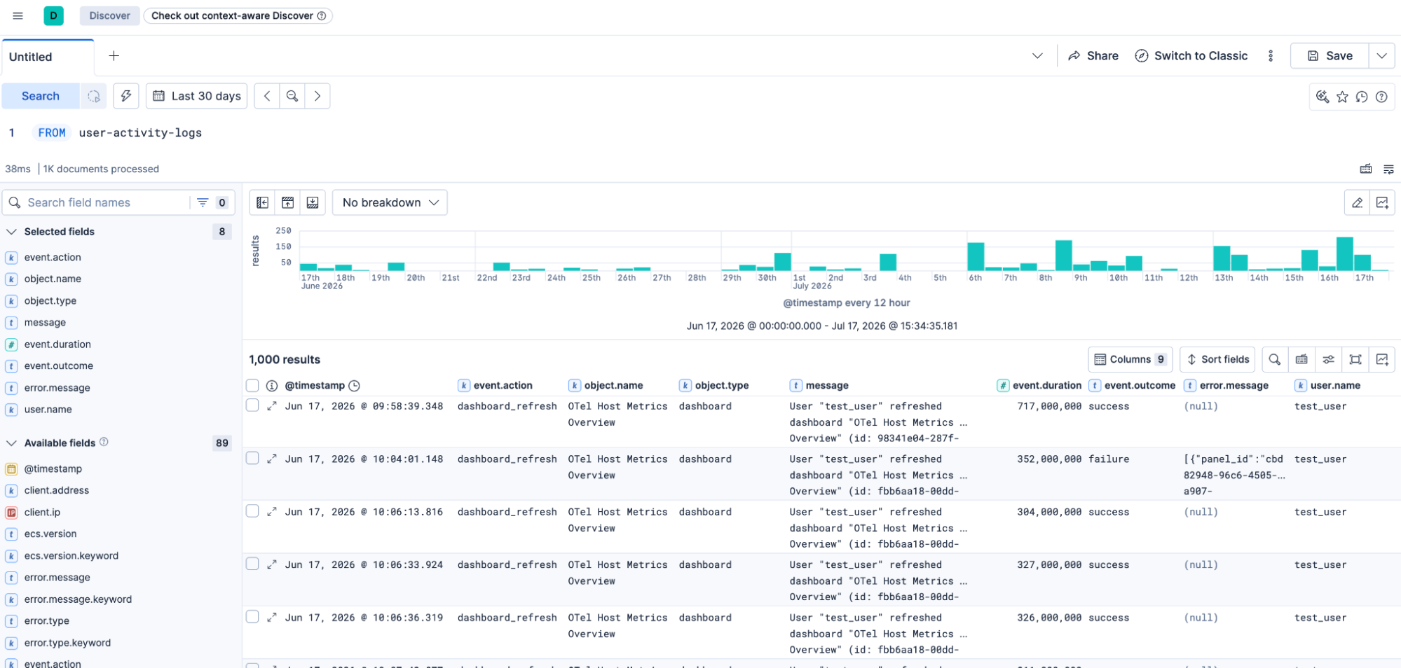 Kibana Discover showing dashboard activity logs with event.action, object.name, duration and outcome columns