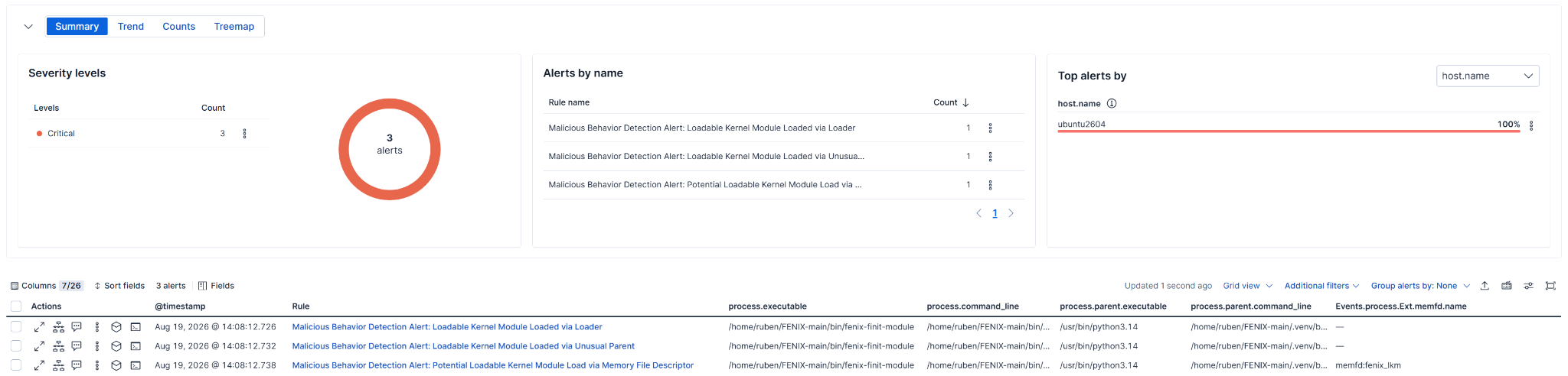 Three Elastic Defend alerts for a loadable kernel module loaded from a memory file descriptor.