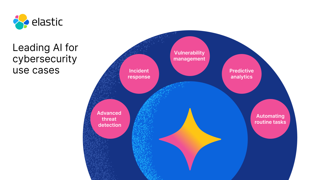 illustration-leading-ai-cybersecurity-use-cases.png