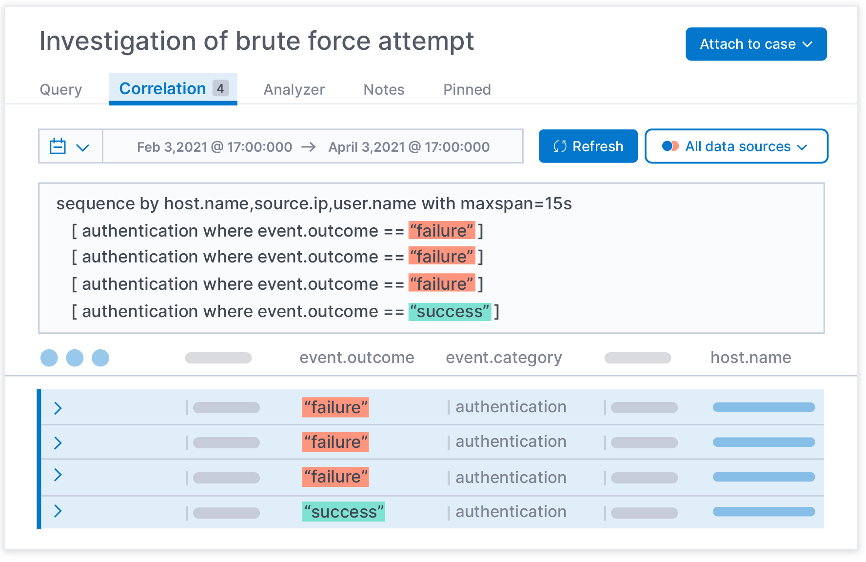 2-brute-force-blog-ecs.png