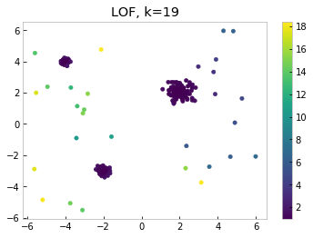 Comparison of LOF and KNN