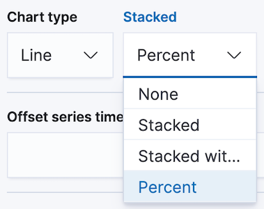 Selecione stacked data-percent