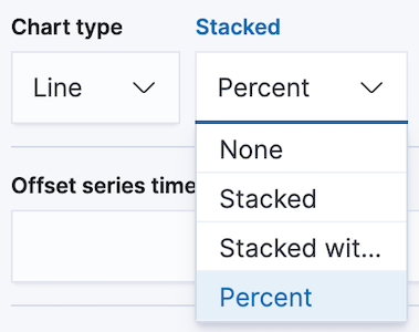 Sélection du mode stacked-percemt