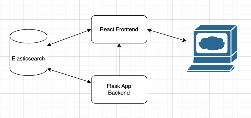 dls-simple-architecture