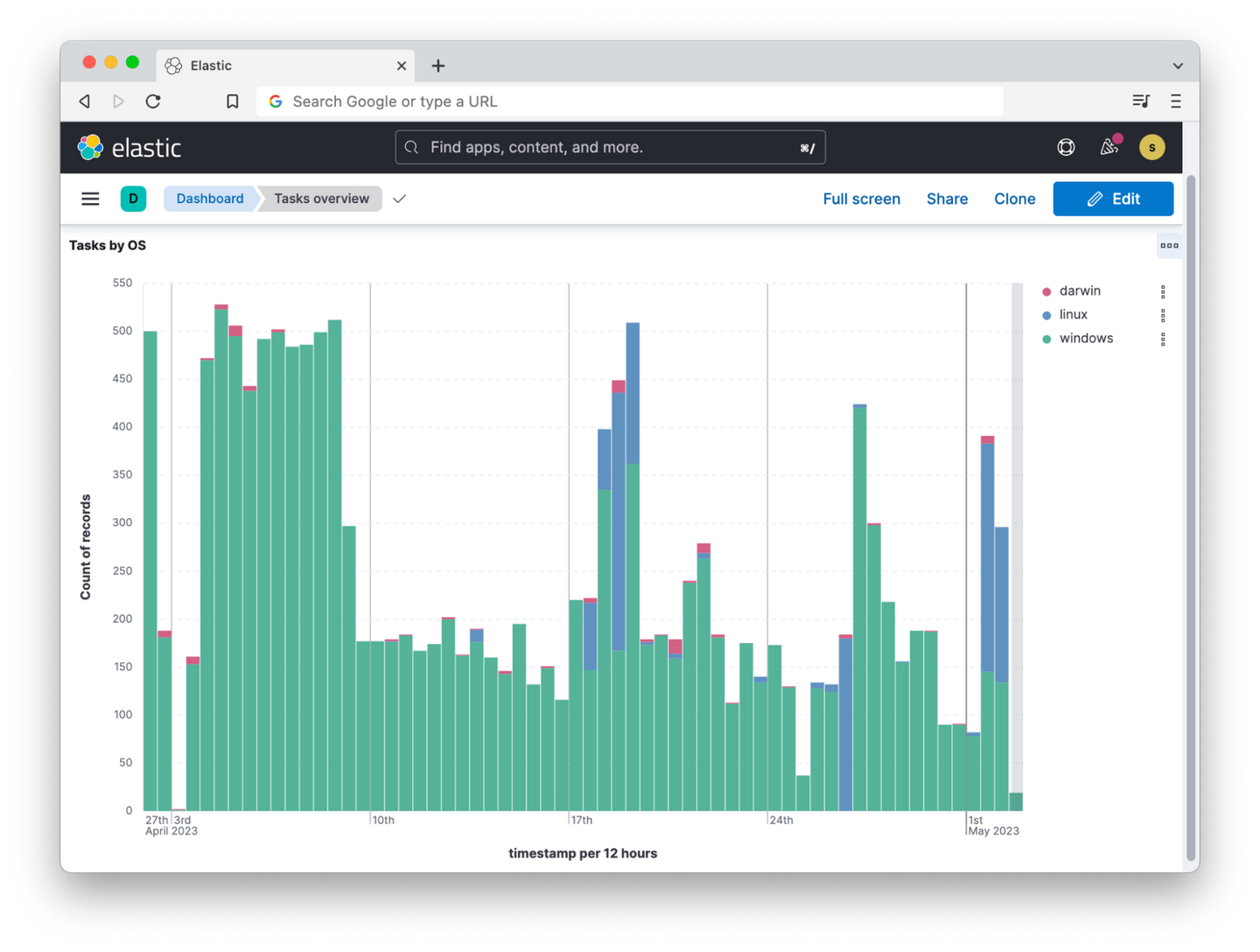 Data from our internal Detonate telemetry, visualized in Kibana.