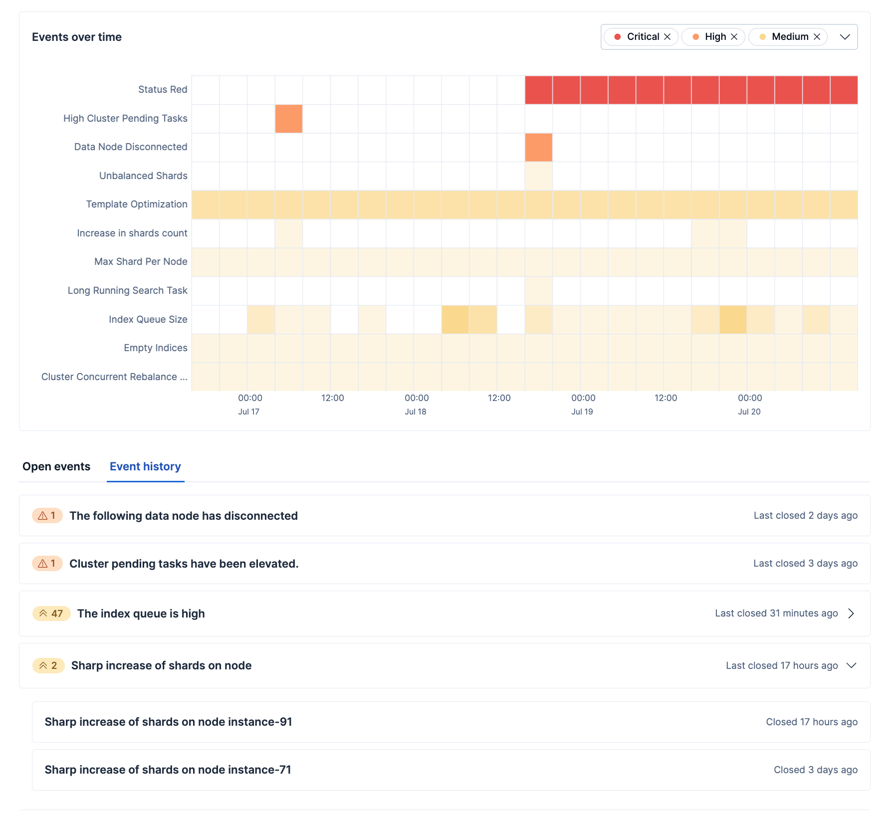 AutoOps Deployment view showing the Event history tab with an events over time heatmap for Critical, High and Medium Elasticsearch events including Status Red, Data Node Disconnected and Index Queue Size