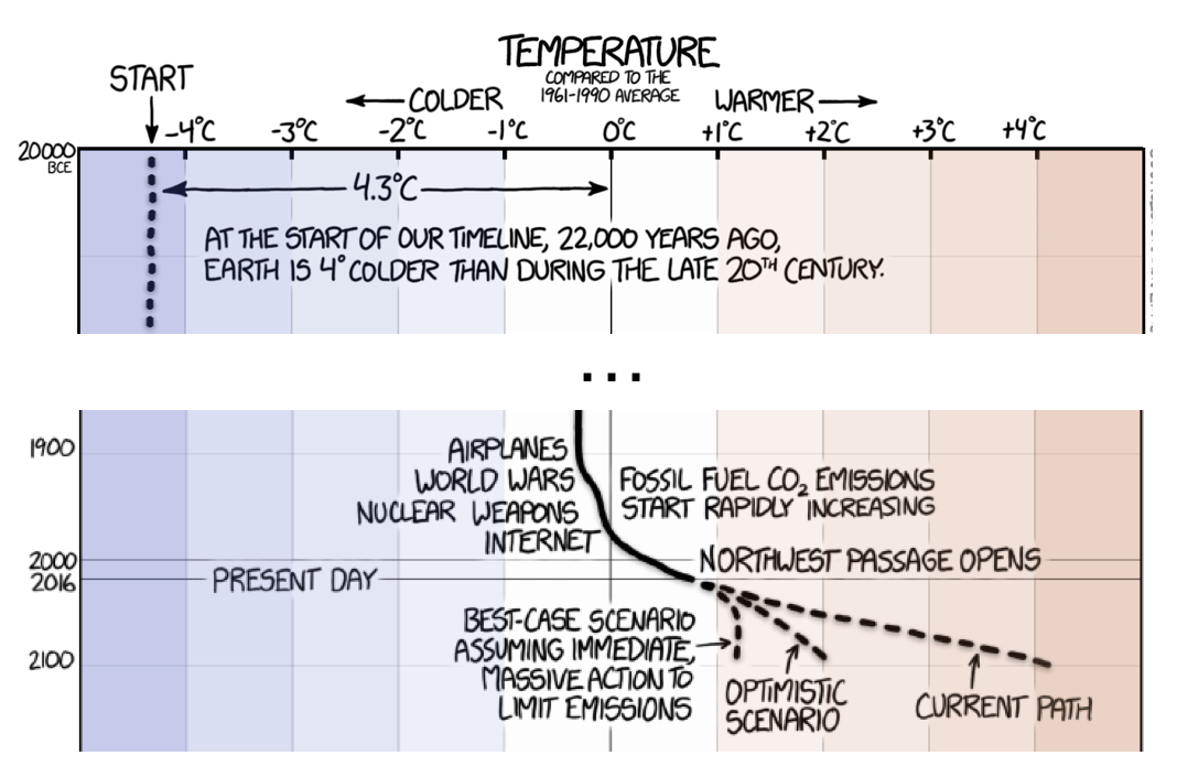 blog-a-timeline-of-earths-average-tempaerature-endgame.png