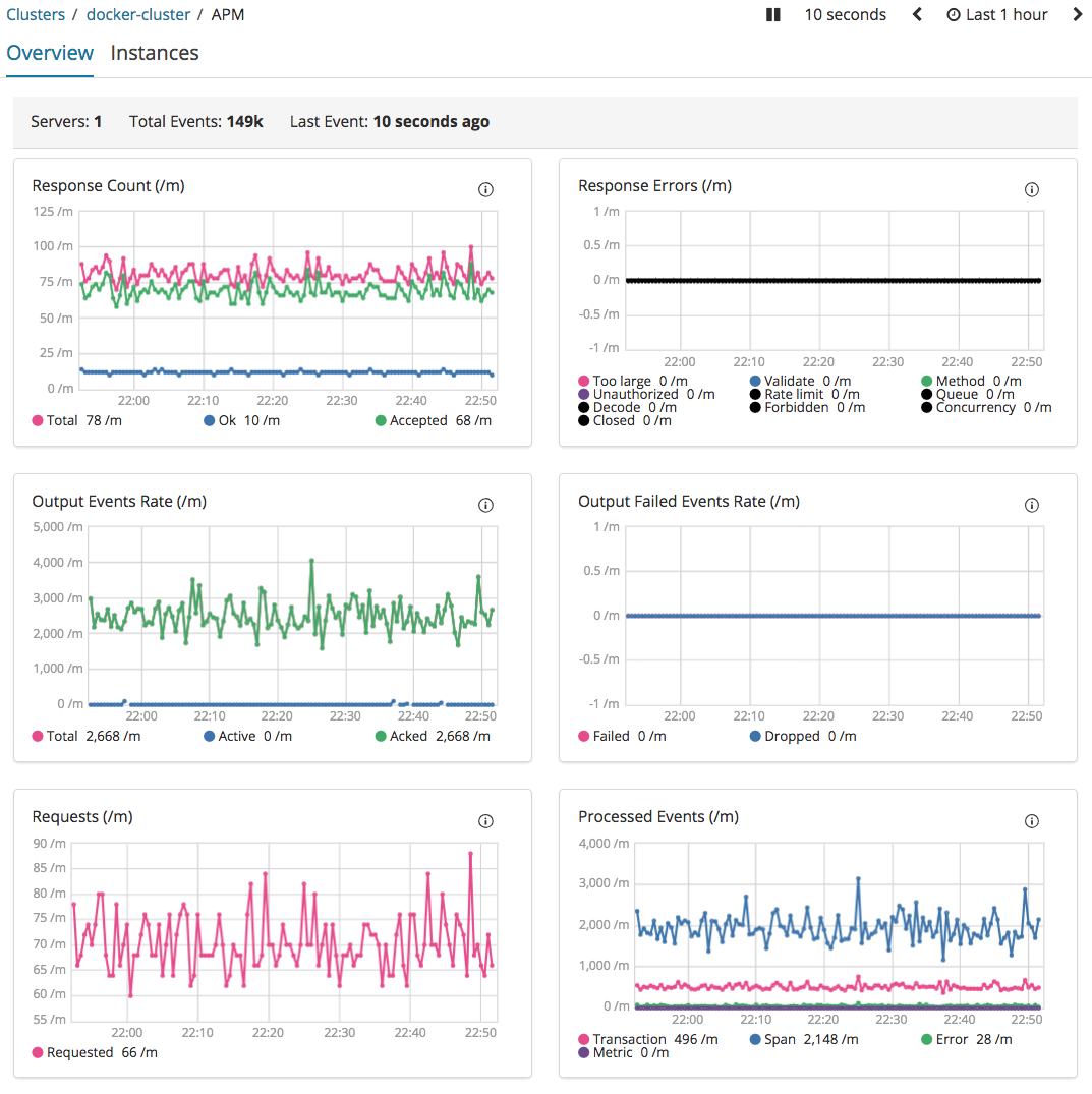 Elastic APM 6.5.0 Released Elastic Blog