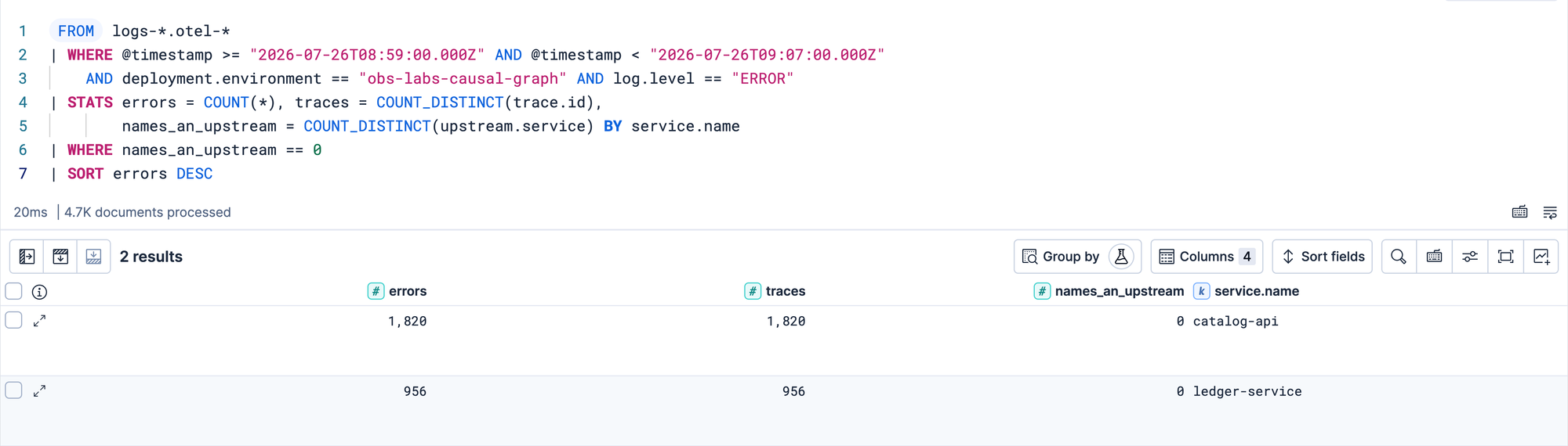 ES|QL results listing the two services that fail without naming an upstream, catalog-api and ledger-service.