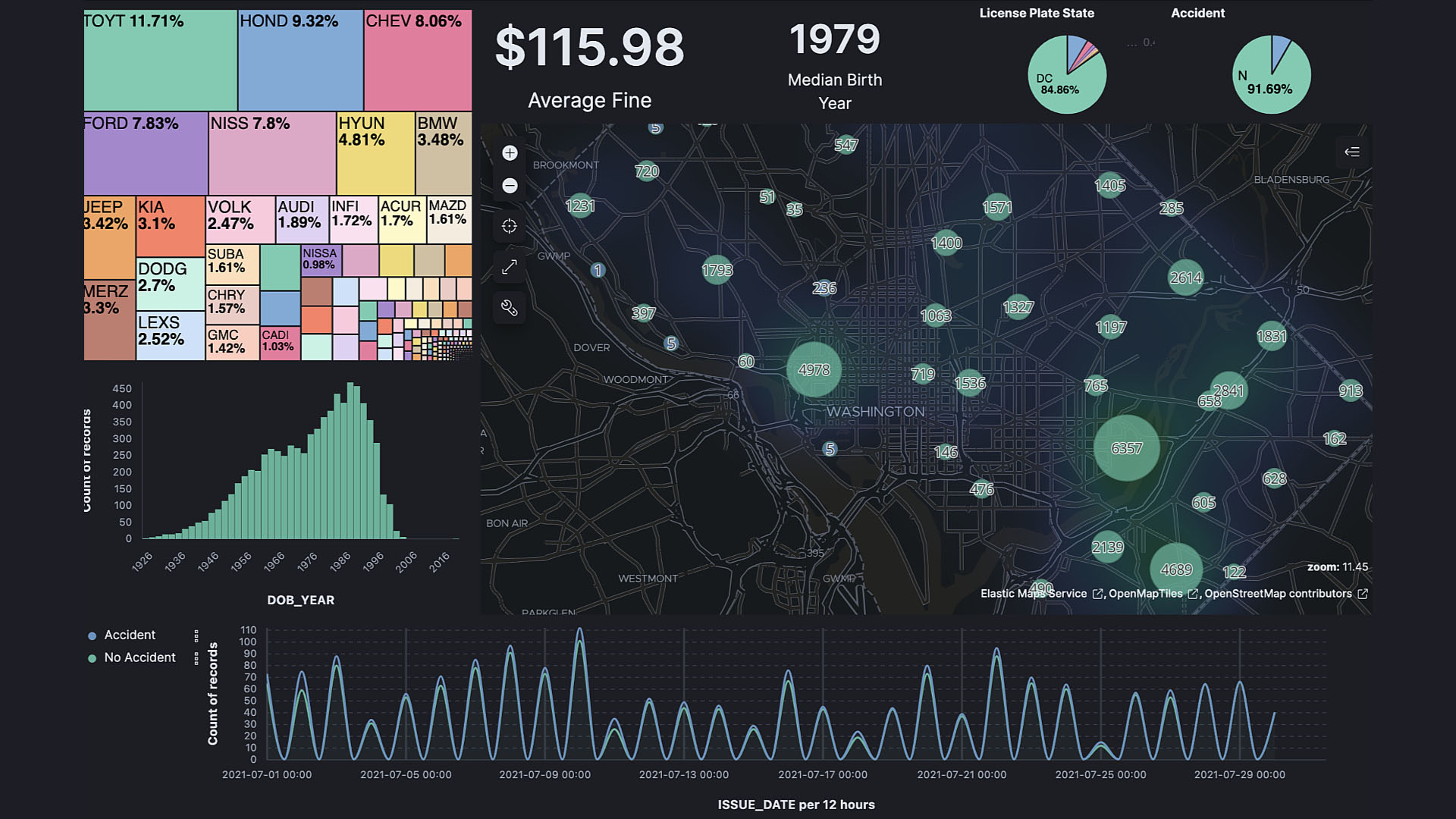 Download real user monitoring Kibana dashboard at elastic content