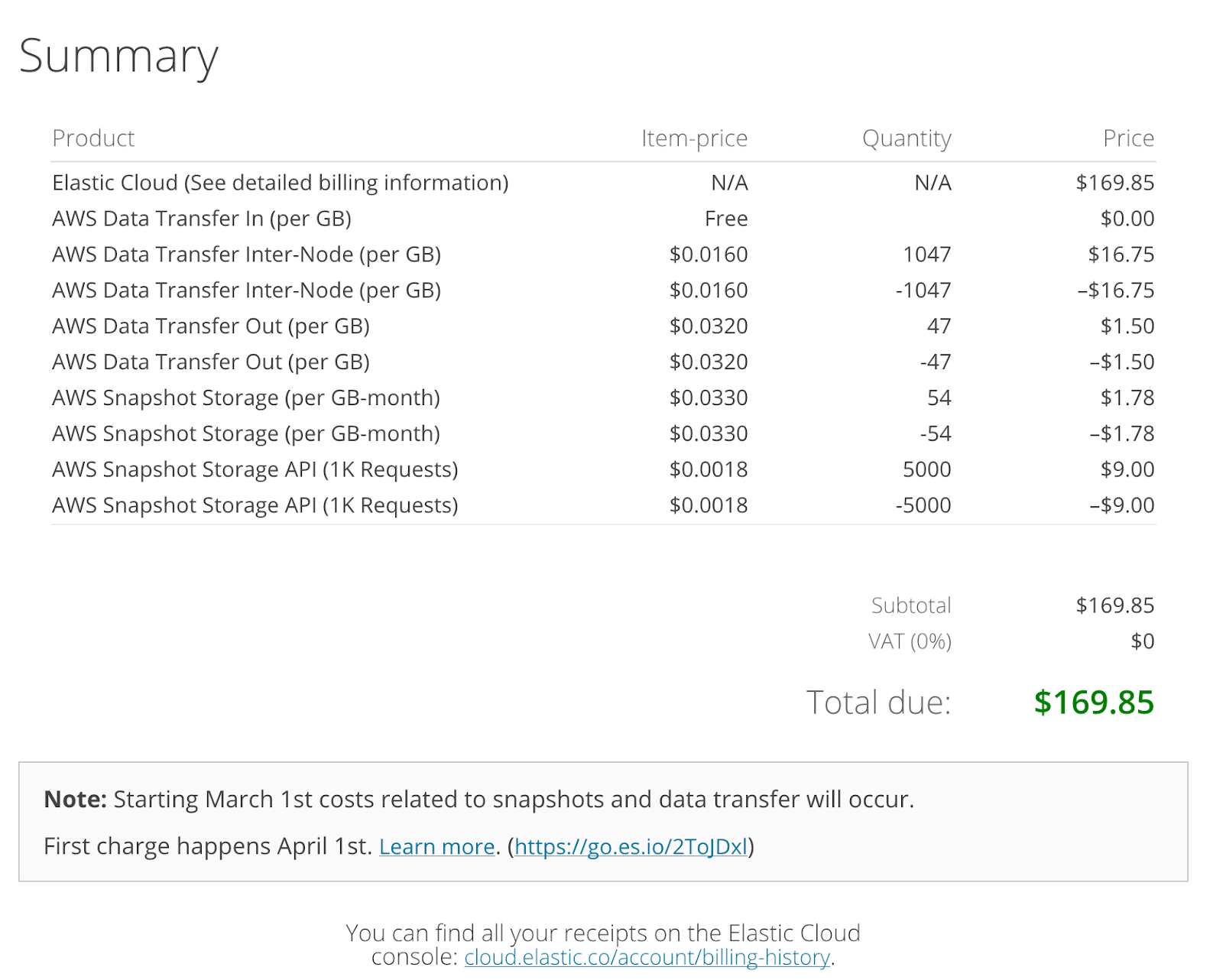 Elasticsearch Service Data Transfer and Snapshot Storage Pricing