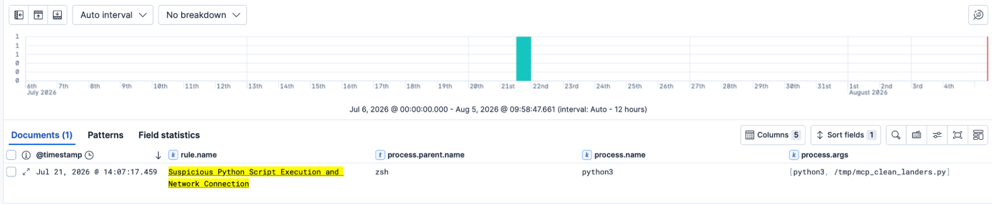 Persistence via GenAI Tool: zsh → PlistBuddy setting StartInterval on a LaunchAgent watchdog plist (path redacted).