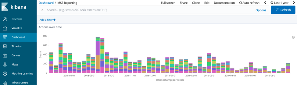 Manuscript Submission Systems dashboard