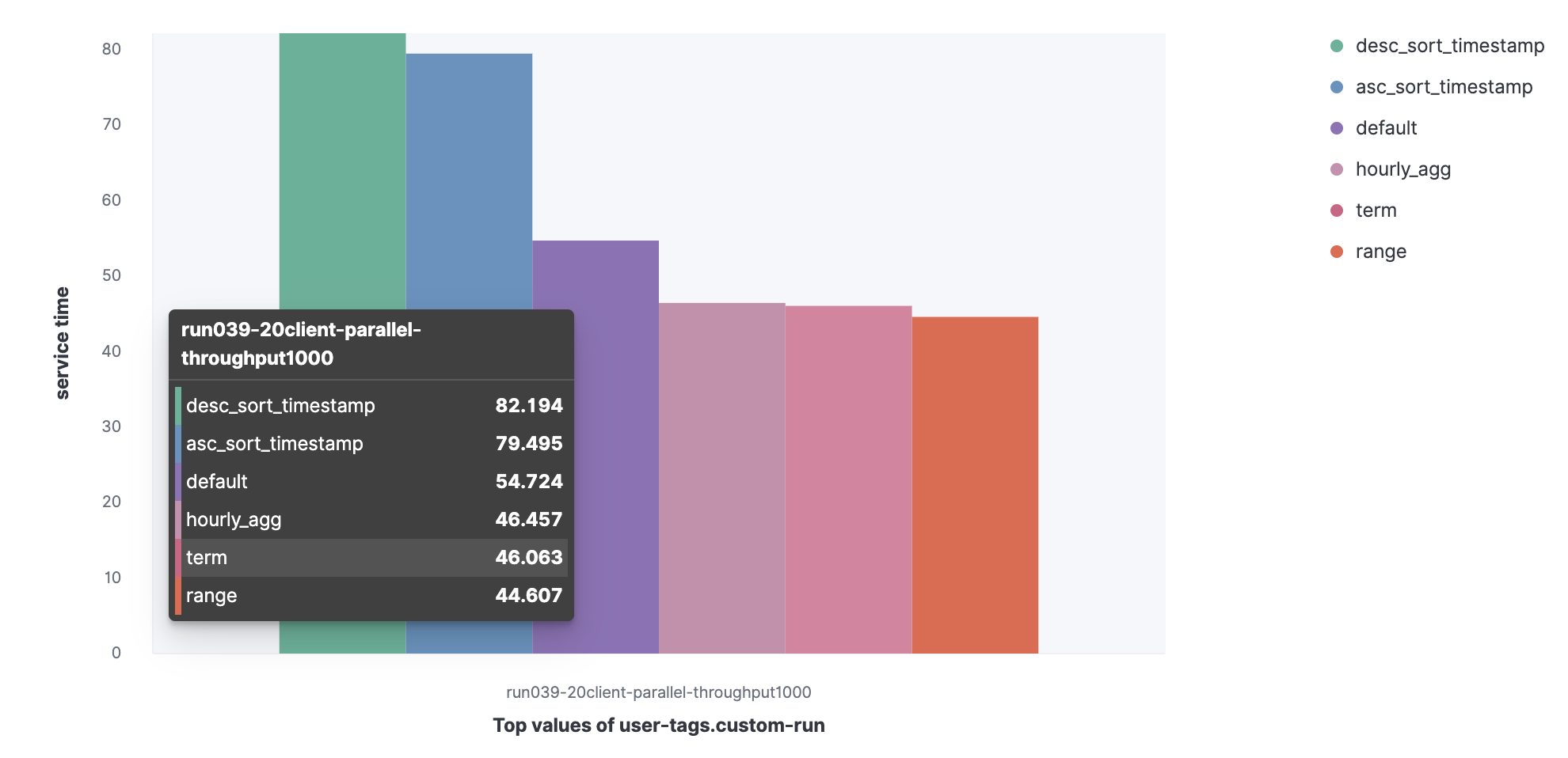 Elasticsearch Platform — Find real-time answers at scale