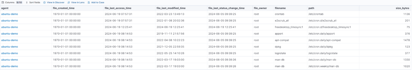 Results of the OSQuery hunt for scheduled task persistence establishment