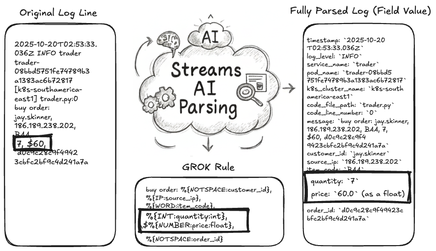 Streams