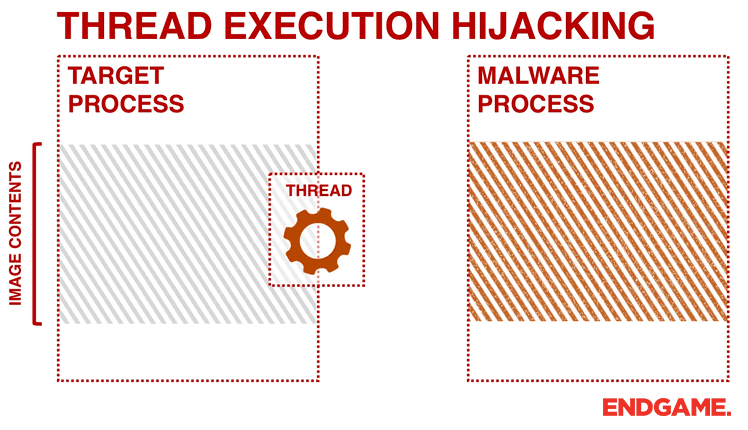 process-injection-techniques-blogs-hijack.gif