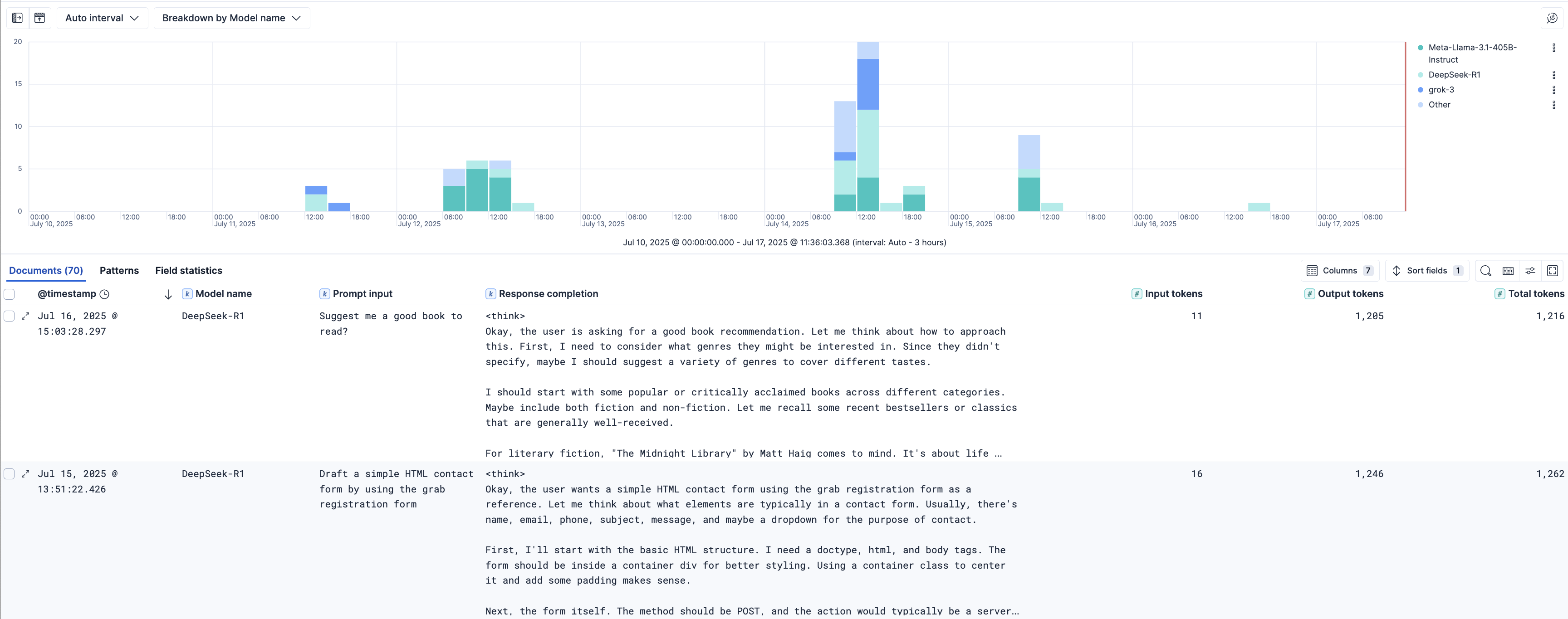 Azure AI Foundry prompt/completions metrics
