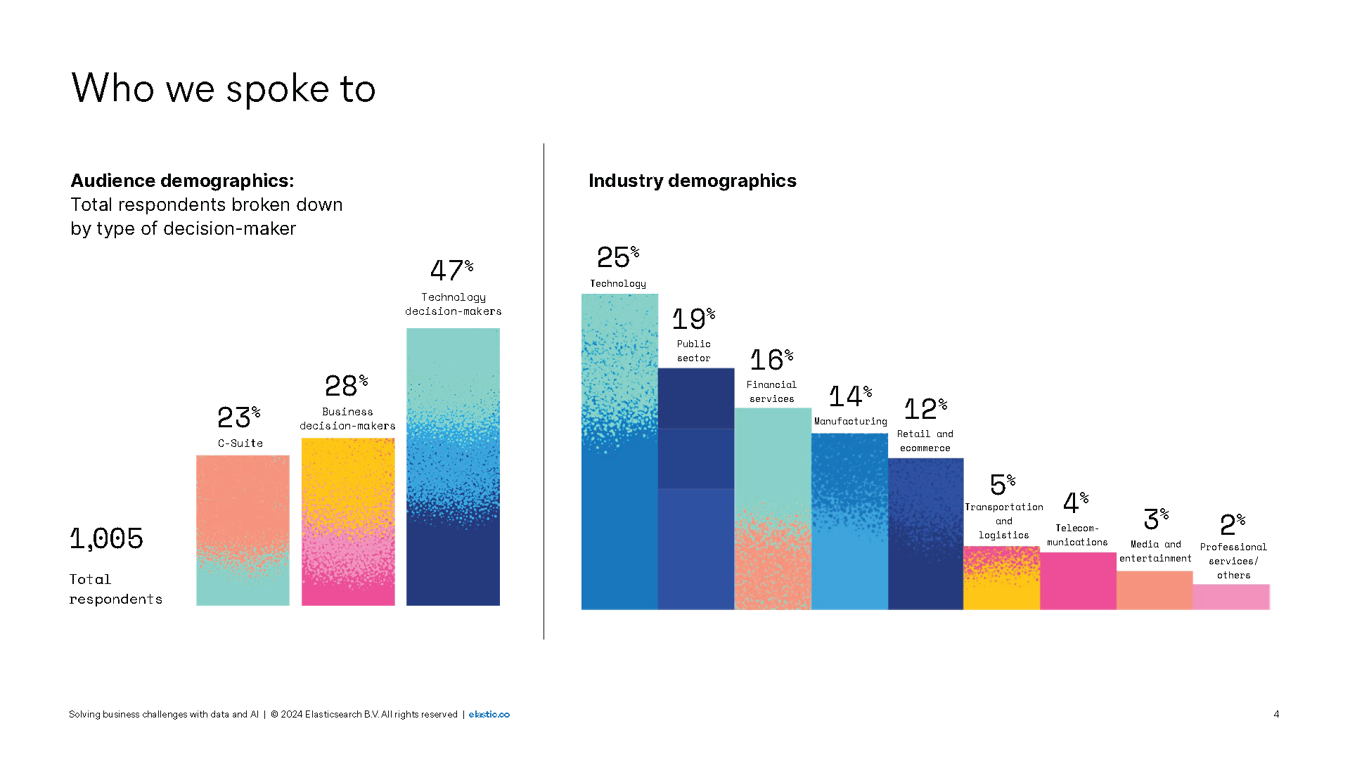 elastic-solving-business-challenges-with-data-and-ai.png