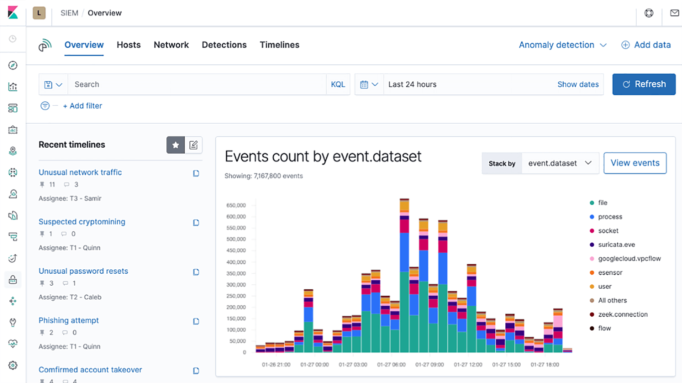 screenshot-siem-overview-events-ecs.png