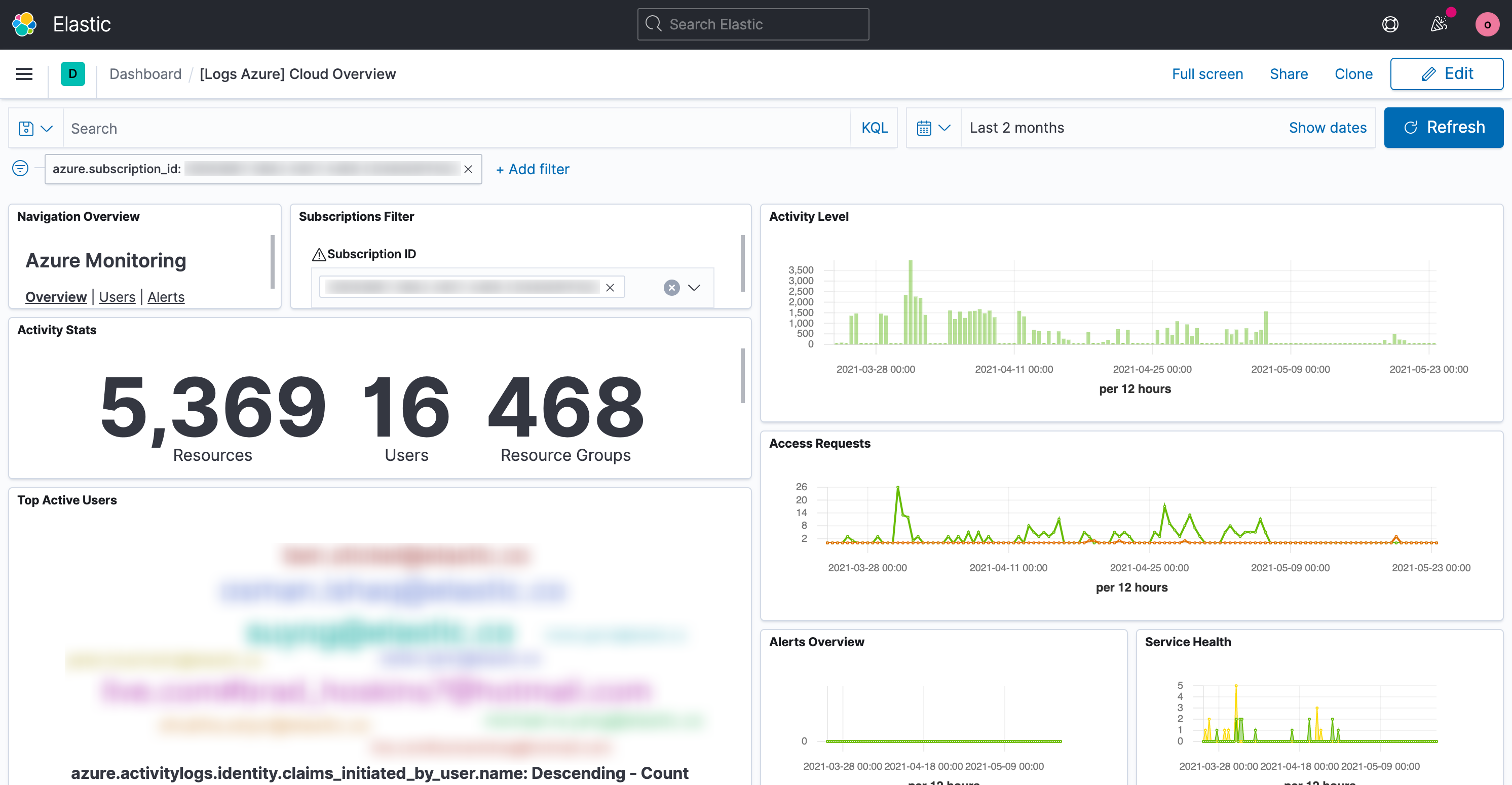 Screenshot of logs data in Kibana