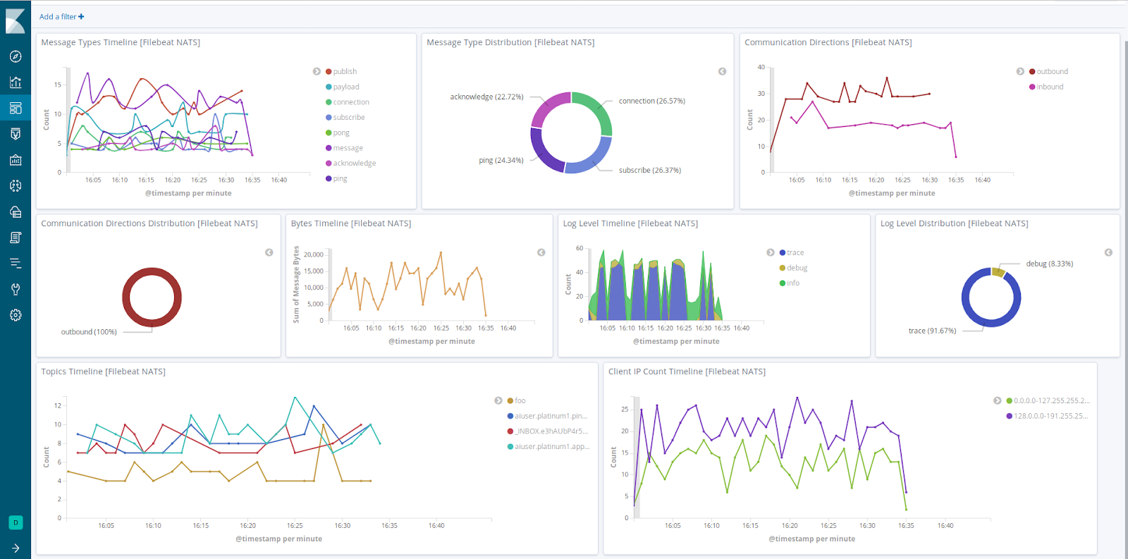 observability 5