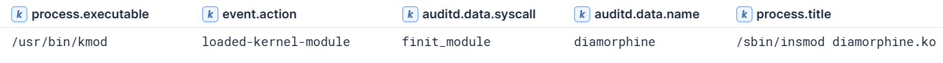 Figure 5: Telemetry example of detecting the Diamorphine load event via finit_module() syscall