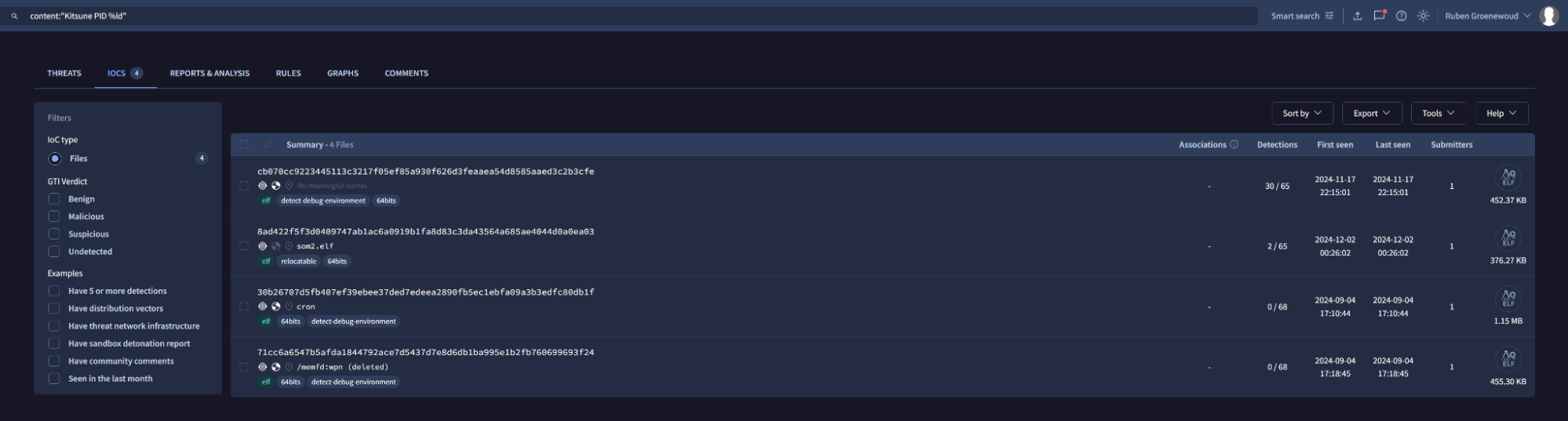 VirusTotal Hunting