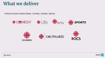 Content Analysis and Elastic at Canadian Broadcasting Corporation