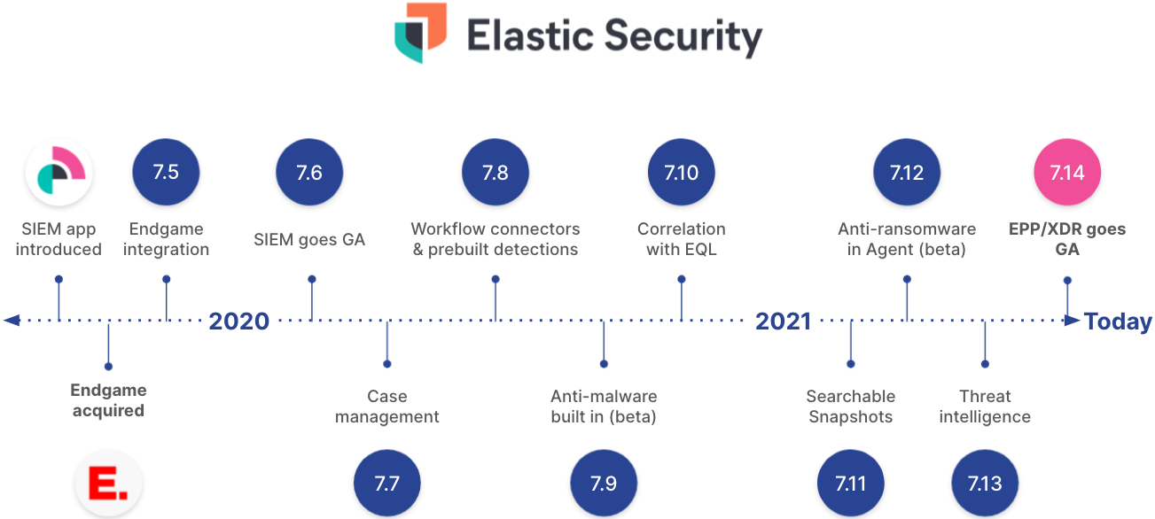 XDR-vision-roadmap.png