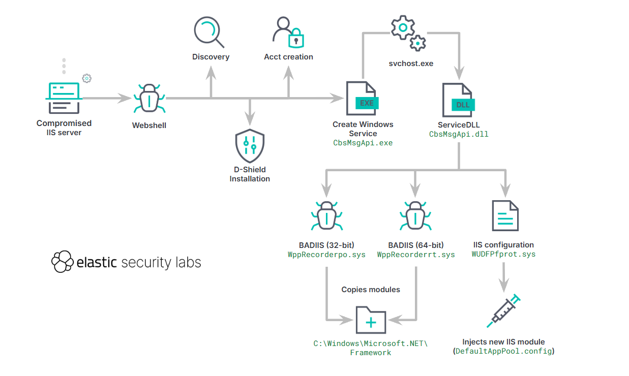 REF4033 execution flow