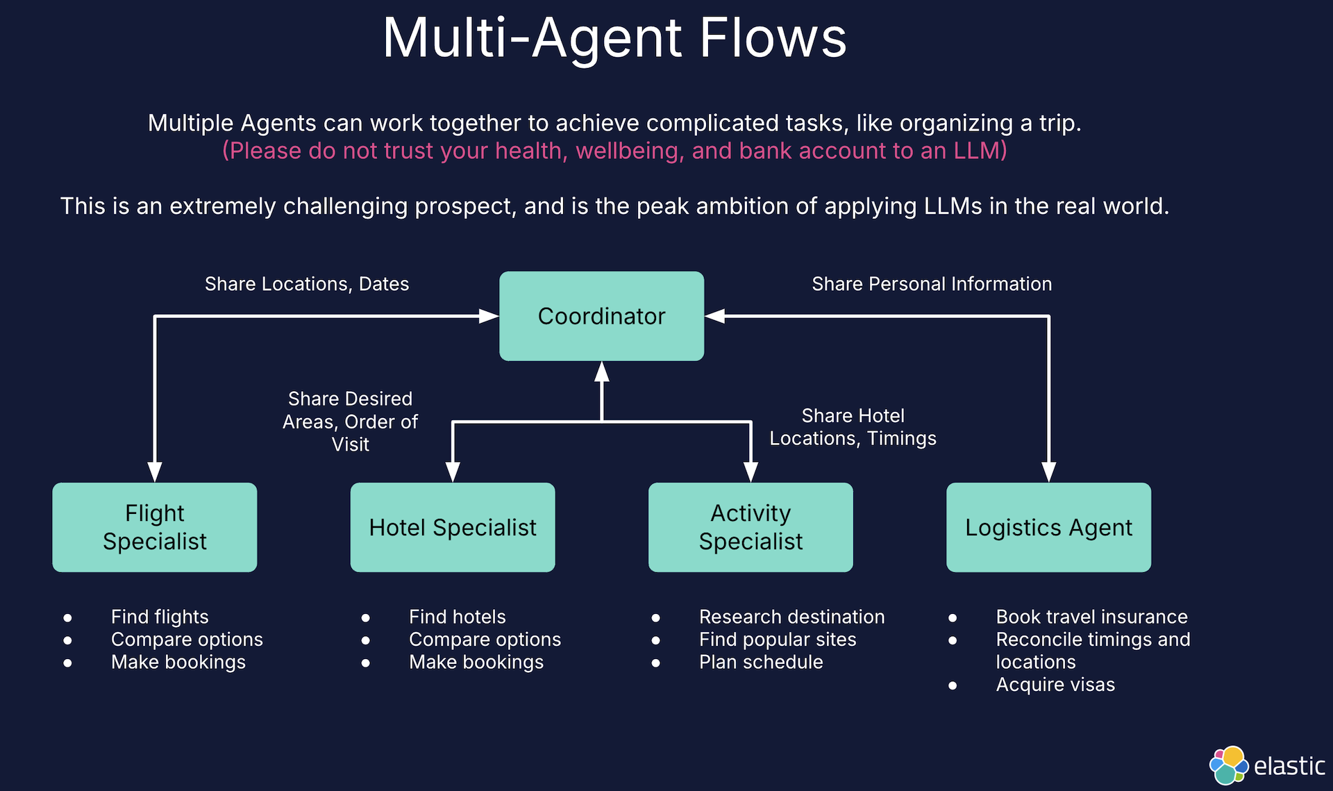 Multi-agent flows