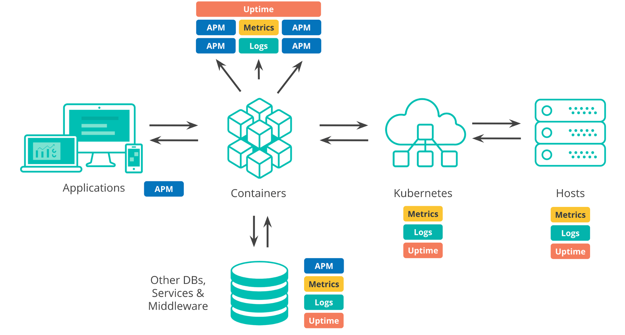 Elastic Stack - 6 ferramentas e 1 curiosidade - DEV Community