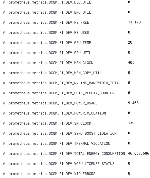 How To Monitor Nvidia Gpu Metrics With Elastic Observability Elastic Blog