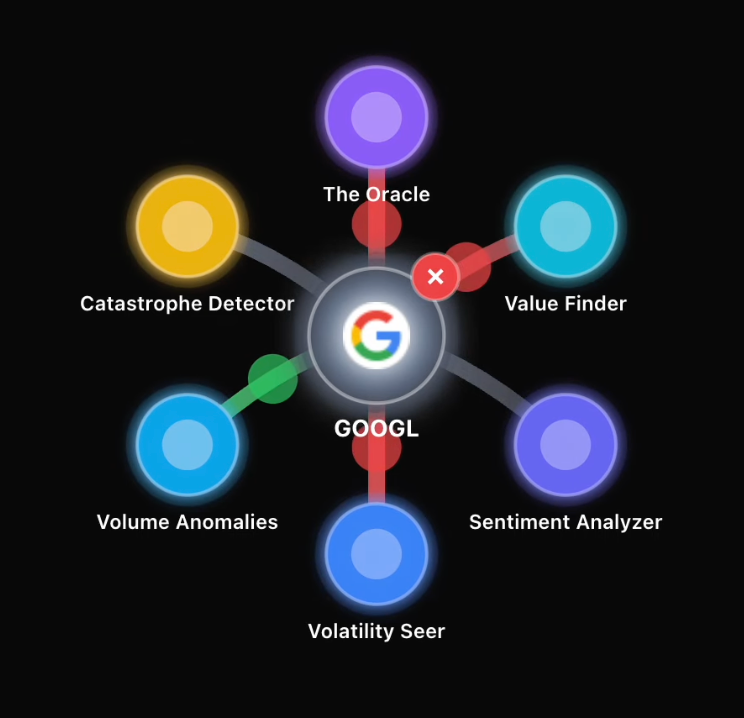 Modelo unificado de "energía de mercado" de agentes especializados GOOGL