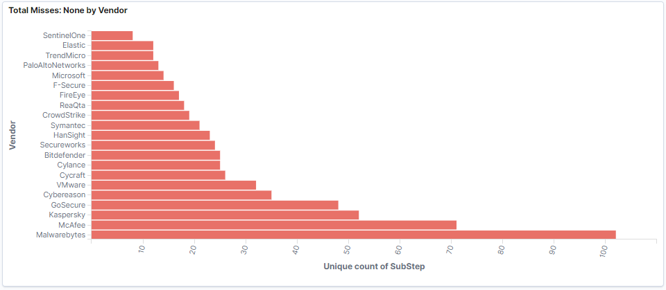 MITRE-eval-kibana-visualization-5.png