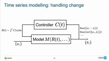 The Math Behind Elastic Machine Learning