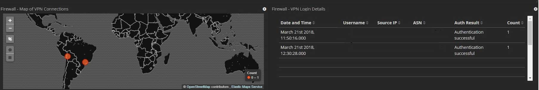 Kibana Dashboard 3.jpg