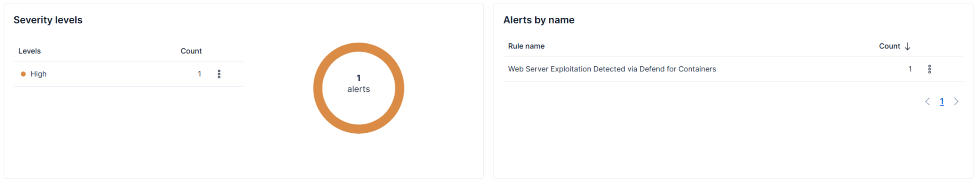 Figure 12: Detection rules triggering for stage 10: Web Server Exploitation via React2Shell