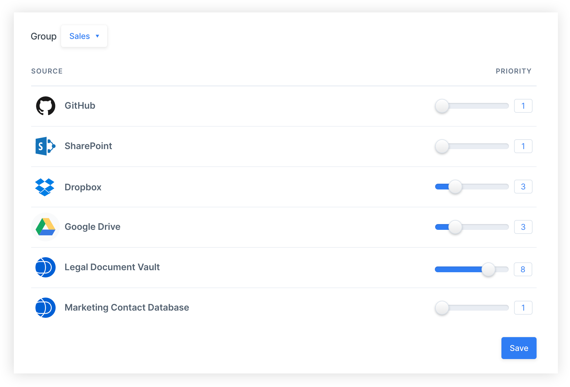 Tailoring relevance with the Source Prioritization tool