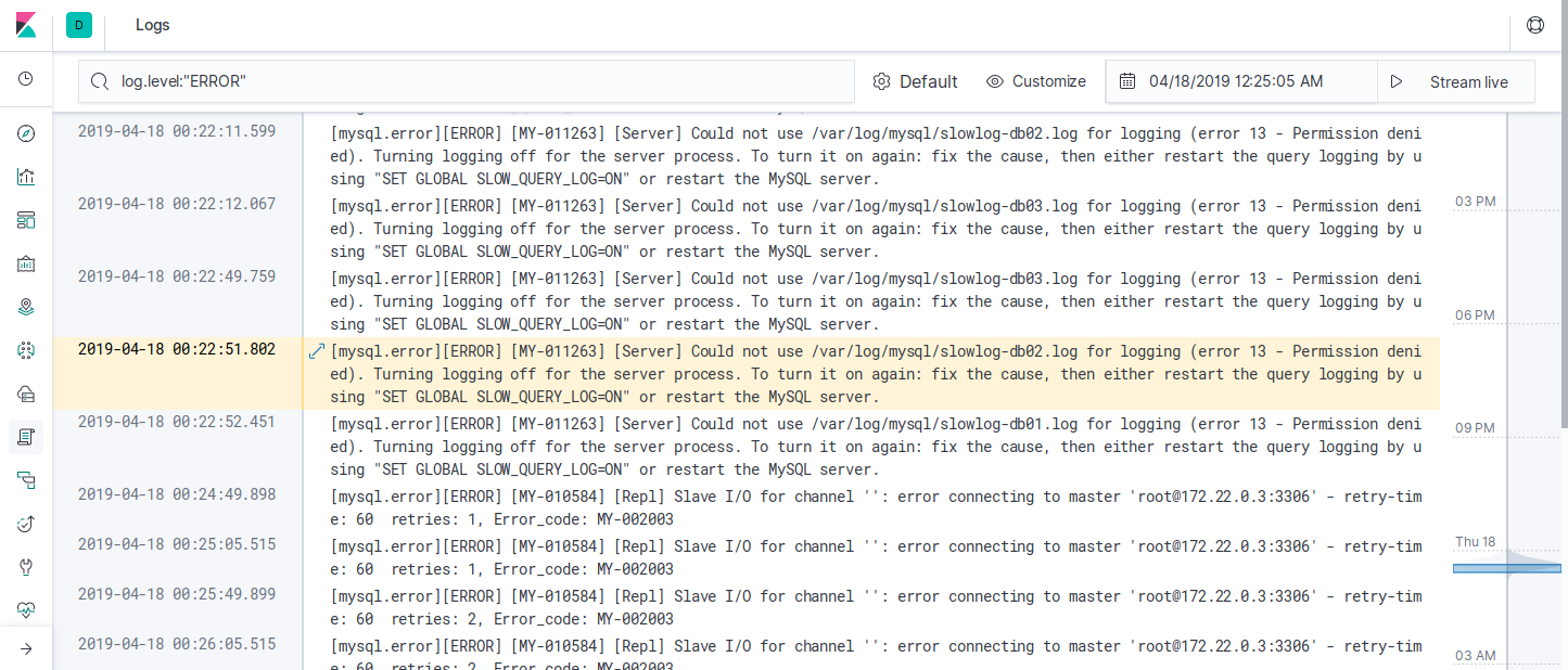 MySQL error logs ingested by Filebeat