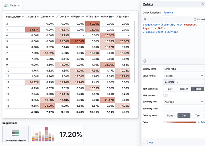 Advanced time series analytics in Kibana