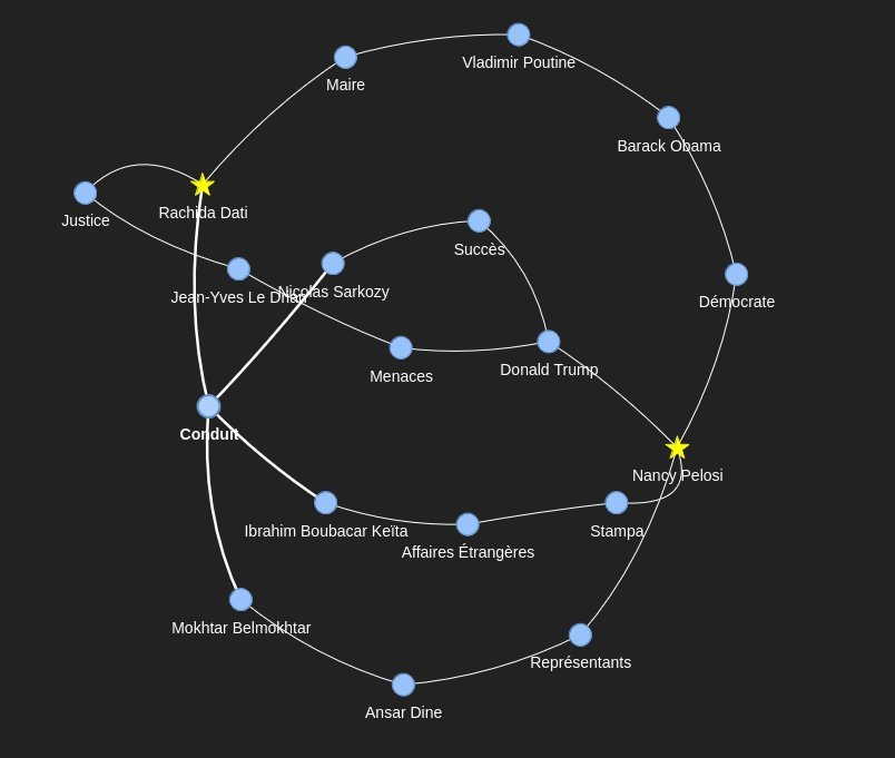 Result of a graph pruning algorithm