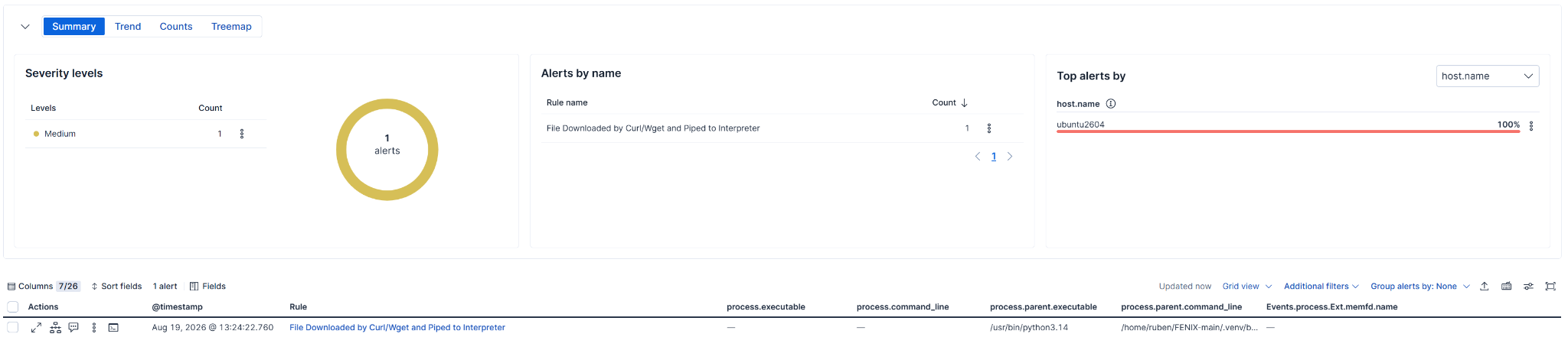 Elastic Defend alert for a file downloaded by curl and piped to an interpreter on Linux.