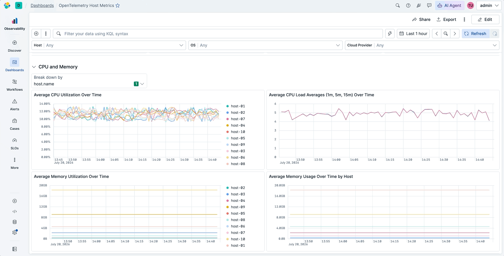 Kibana dashboard with Host, OS and Cloud Provider controls filtering CPU and memory charts in view mode
