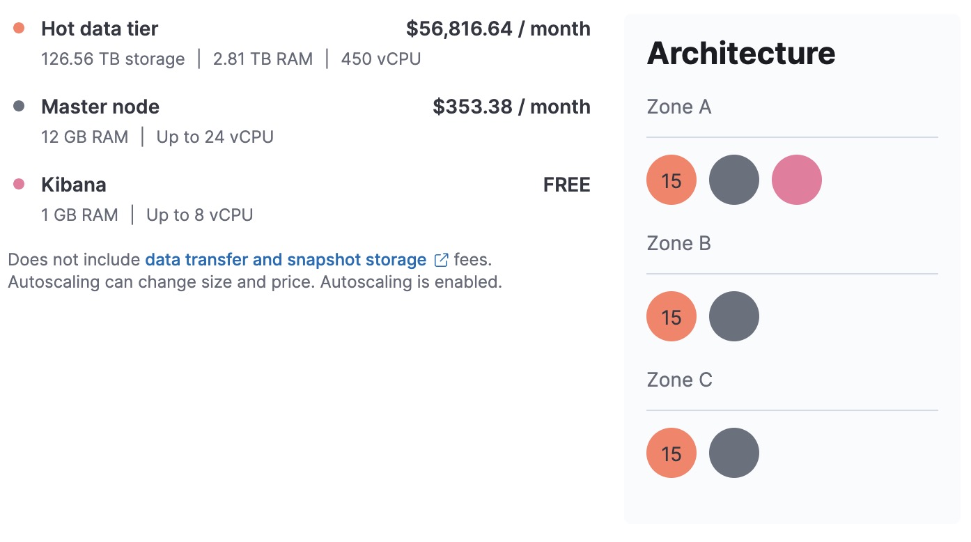 Cost implications of using elastic searchable snapshots on frozen tier